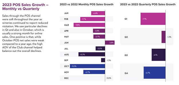 DTC Impact Report 2024 WineDirect